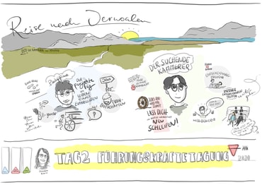 Graphic Recording - Daniela Klein - Reise nach Jerusalem