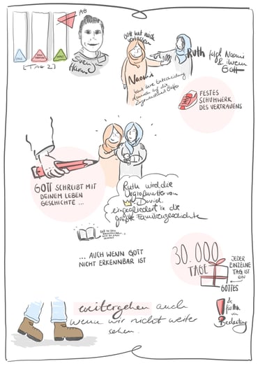 Graphic Recording - Svenja Harms - Ruth + Naomi